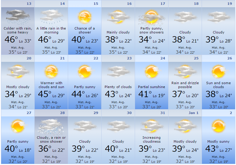 December Weather on 12-7-2015.PNG