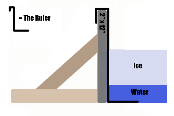 Ice Depth Weight Chart